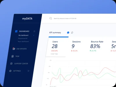 MyData analytics dashboard with KPI summary