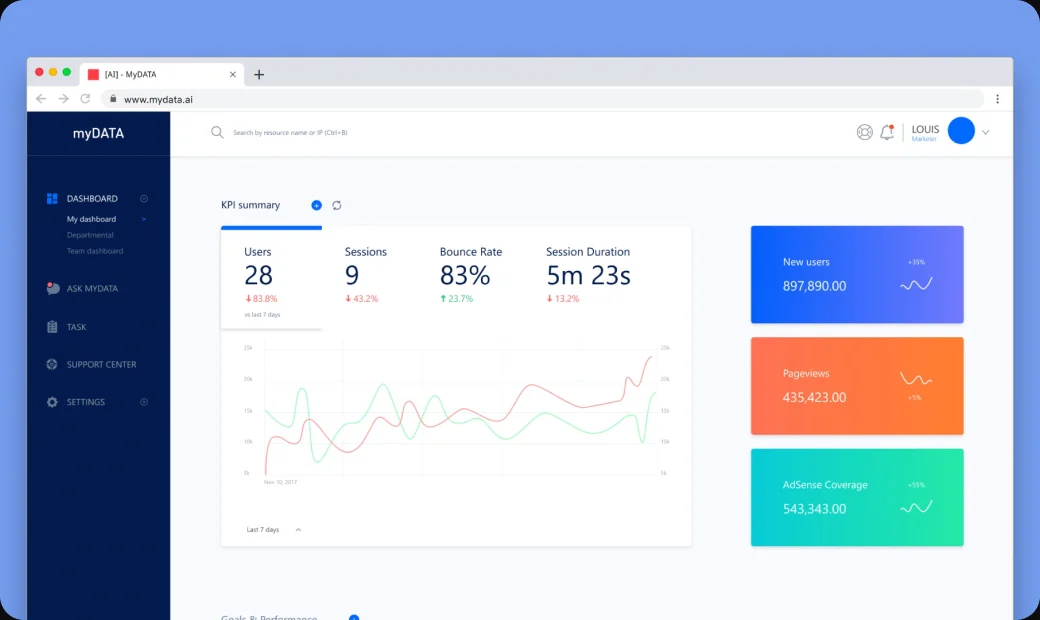 Redesigned MyData dashboard with KPI summary and trend chart