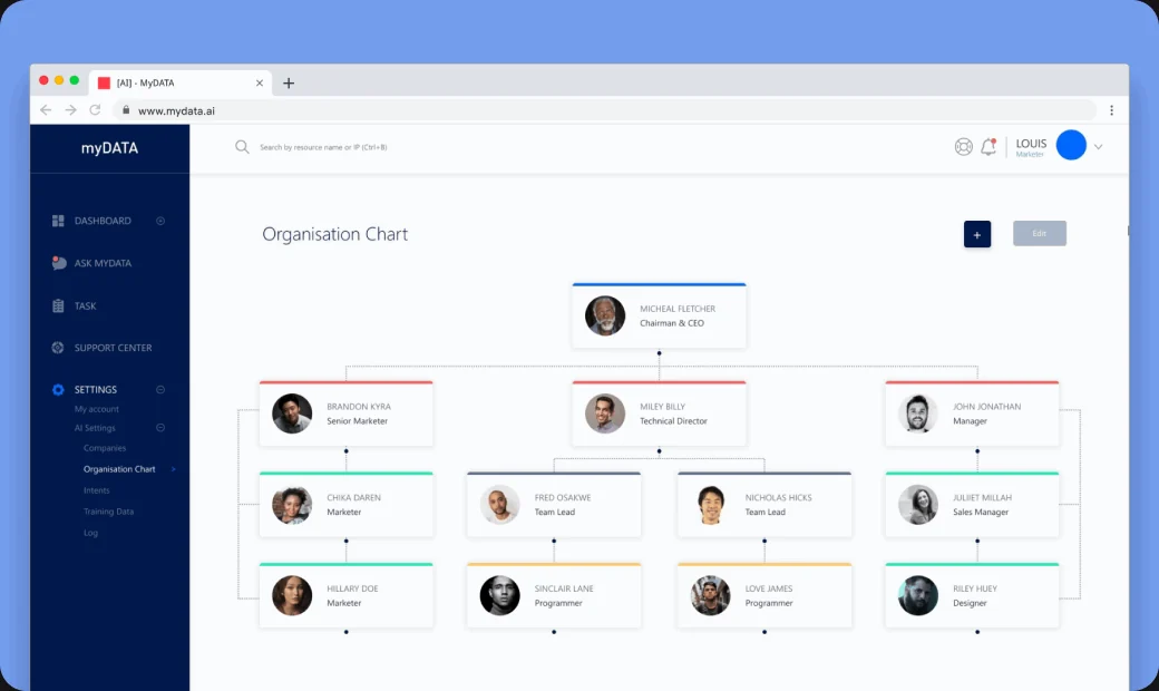 MyData organisation chart for role management